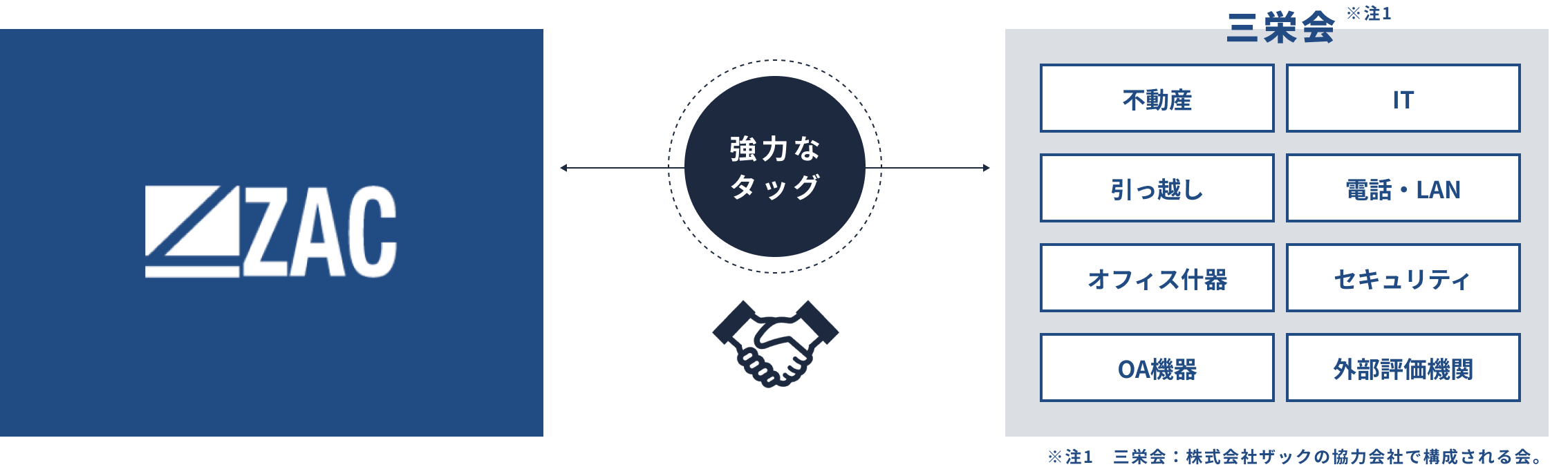 強力なタッグ