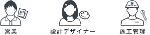 営業・設計デザイナー・施工管理